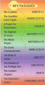 Key Passages